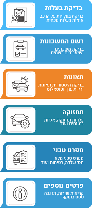 אסטרטגיית חיפוש רכב