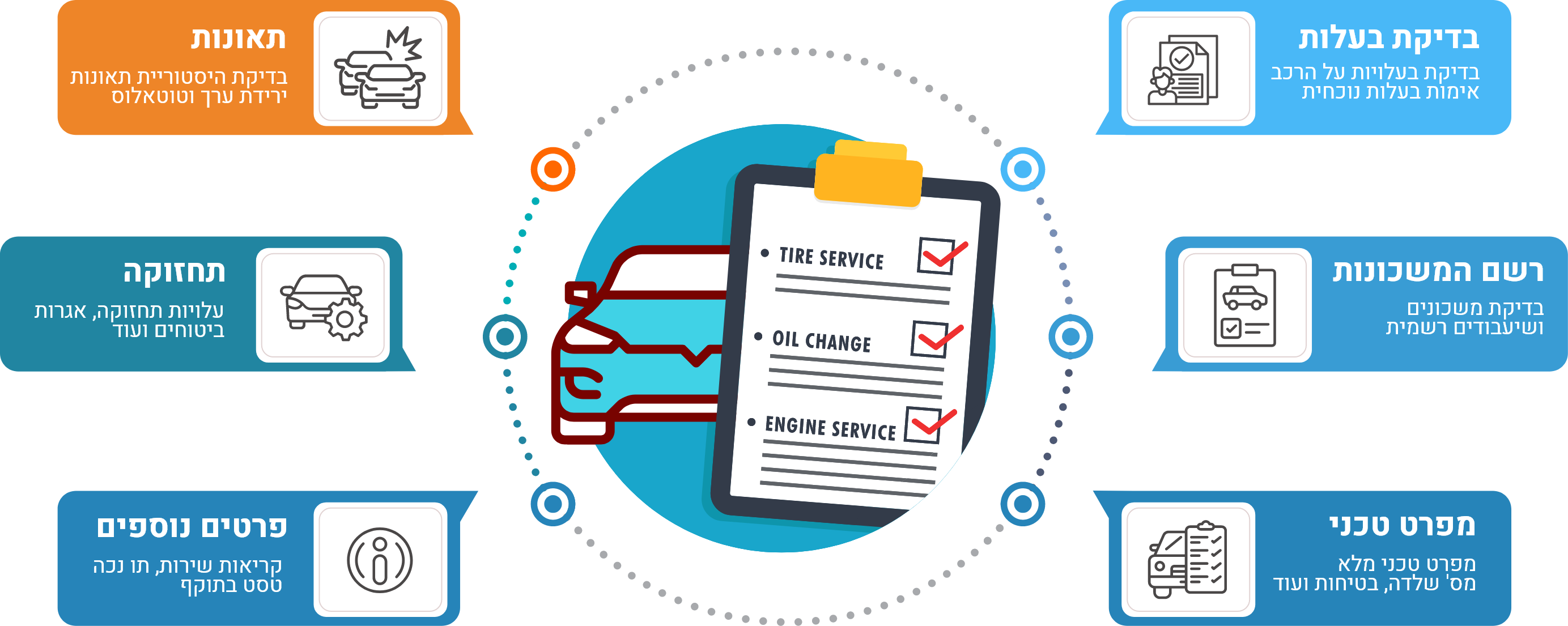 אסטרטגיית חיפוש רכב